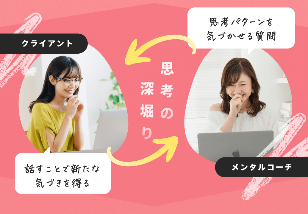メンタルコーチの仕事のイメージ